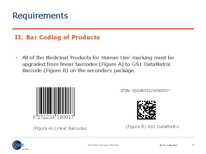 Requirements II. Bar Coding of Products • All of the Medicinal Products for Human
