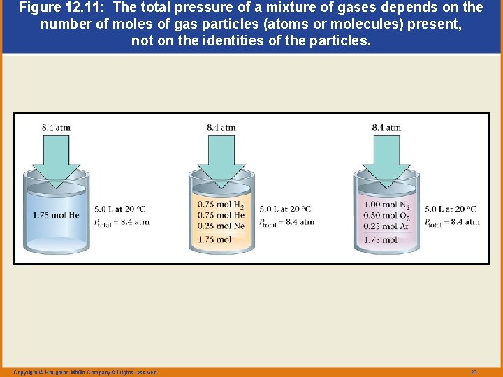Figure 12. 11: The total pressure of a mixture of gases depends on the
