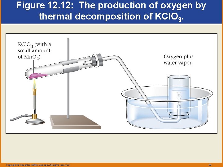 Figure 12. 12: The production of oxygen by thermal decomposition of KCl. O 3.