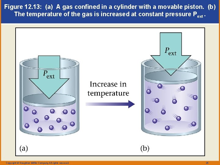 Figure 12. 13: (a) A gas confined in a cylinder with a movable piston.