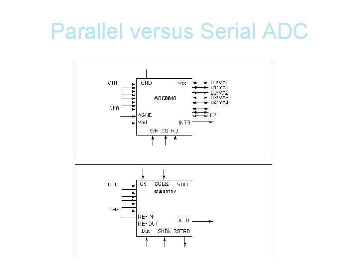 Parallel versus Serial ADC 