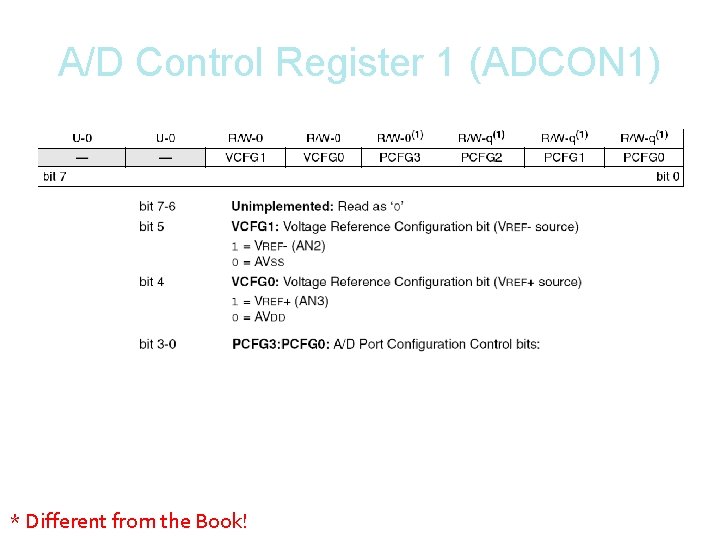 A/D Control Register 1 (ADCON 1) * Different from the Book! 