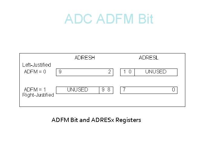 ADC ADFM Bit and ADRESx Registers 