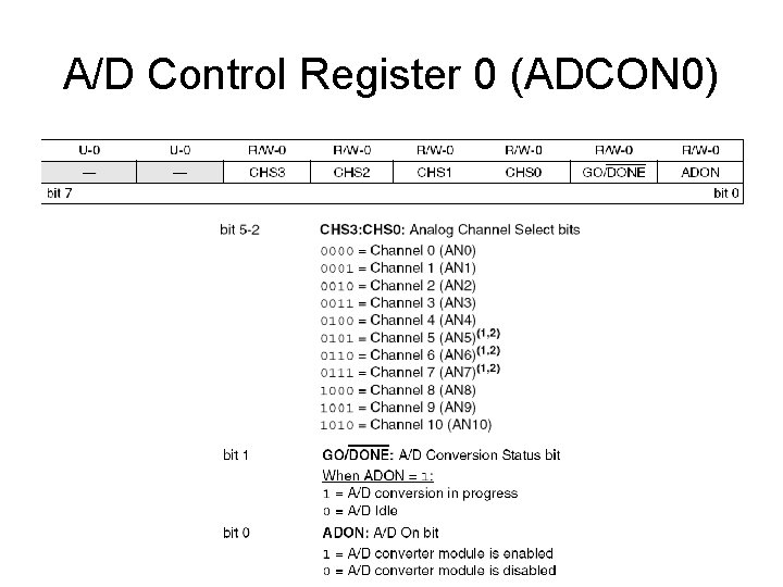 A/D Control Register 0 (ADCON 0) 