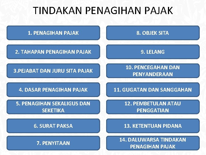 TINDAKAN PENAGIHAN PAJAK 1. PENAGIHAN PAJAK 8. OBJEK SITA 2. TAHAPAN PENAGIHAN PAJAK 9.