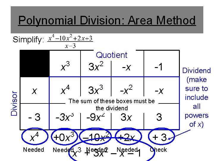 Polynomial Division: Area Method Simplify: Divisor Quotient x -3 x 4 Needed x 3