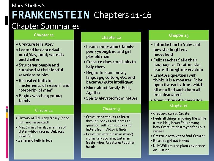 Mary Shelley’s FRANKENSTEIN Chapters 11 -16 Chapter Summaries Chapter 11 Chapter 12 • Creature