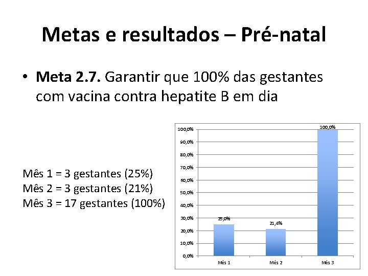 Metas e resultados – Pré-natal • Meta 2. 7. Garantir que 100% das gestantes