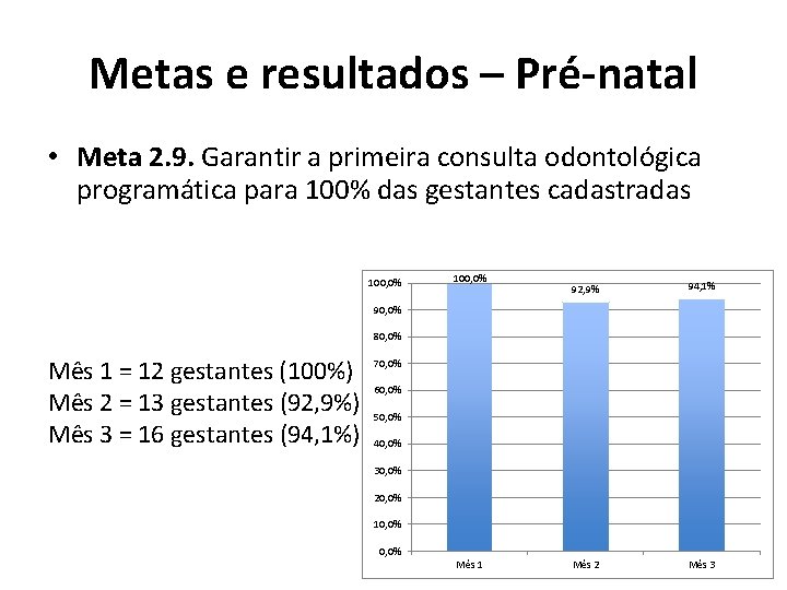 Metas e resultados – Pré-natal • Meta 2. 9. Garantir a primeira consulta odontológica