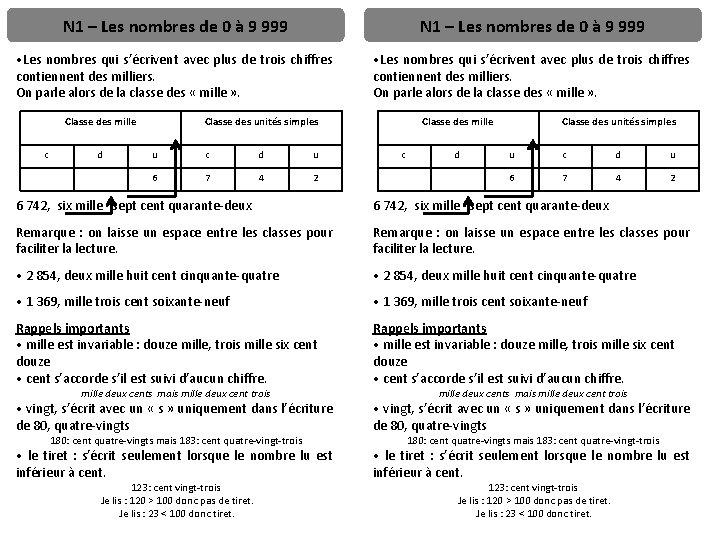 N 1 – Les nombres de 0 à 9 999 • Les nombres qui