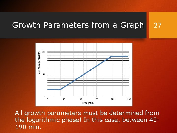 Growth Parameters from a Graph 27 All growth parameters must be determined from the