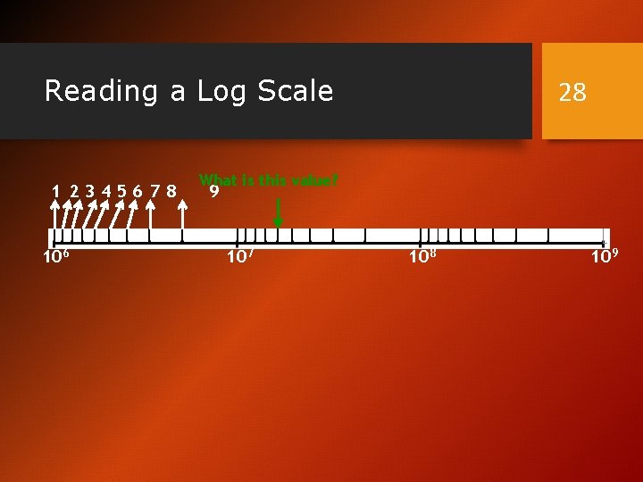 Reading a Log Scale 1 23456 78 106 28 What is this value? 9