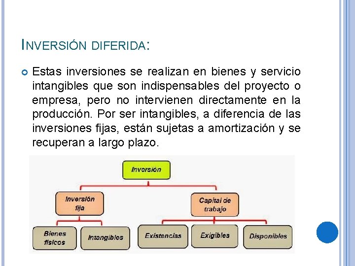 INVERSIÓN DIFERIDA: Estas inversiones se realizan en bienes y servicio intangibles que son indispensables