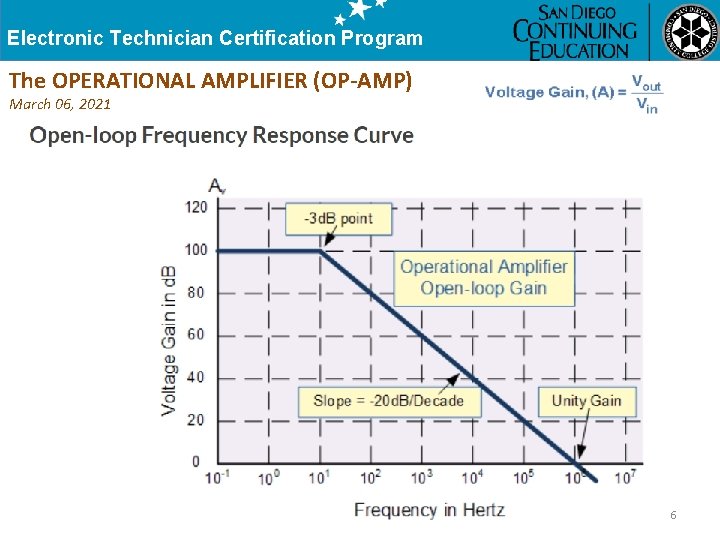 Electronic Technician Certification Program The OPERATIONAL AMPLIFIER (OP-AMP) March 06, 2021 1/11/2022 hphamett@yahoo. com