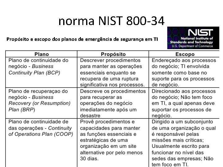 norma NIST 800 -34 Propósito e escopo dos planos de emergência de segurança em