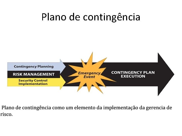 Plano de contingência 