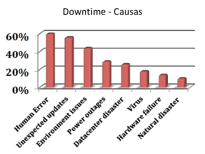 Downtime - Causas 