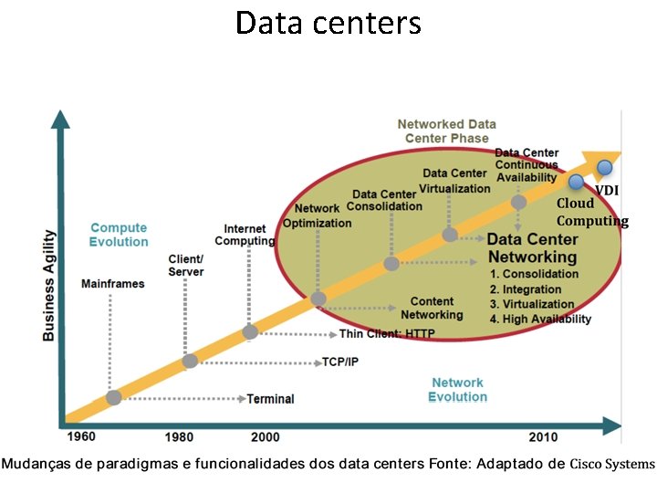 Data centers 