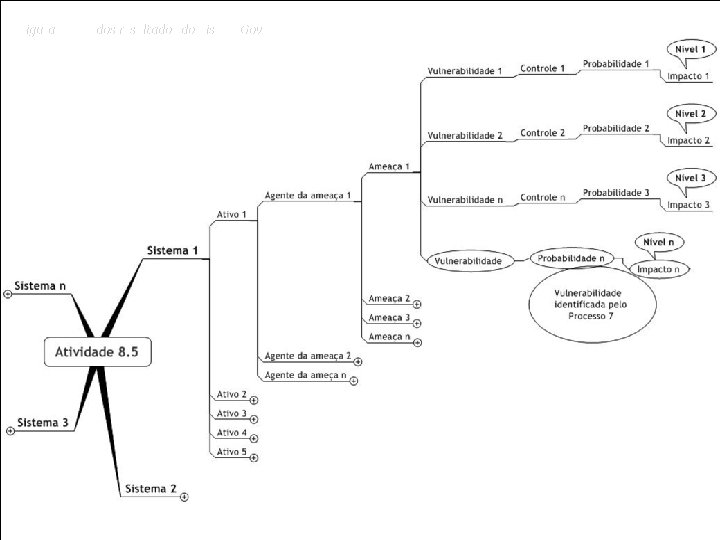 Figura 8: Um dos resultados do Risco@Gov. 