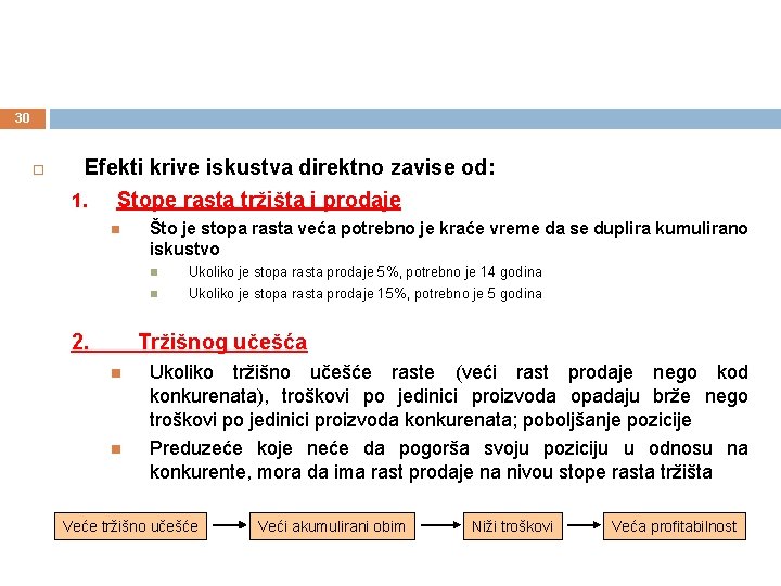 30 Efekti krive iskustva direktno zavise od: 1. Stope rasta tržišta i prodaje 2.