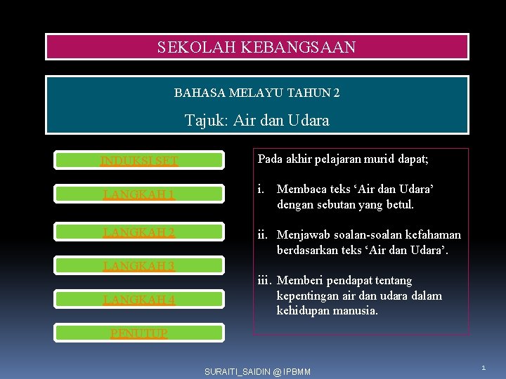 SEKOLAH KEBANGSAAN BAHASA MELAYU TAHUN 2 Tajuk: Air dan Udara INDUKSI SET Pada akhir