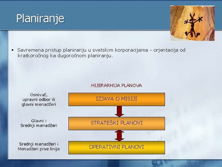 Planiranje • Savremena pristup planiranju u svetskim korporacijama - orjentacija od kratkoročnog ka dugoročnom