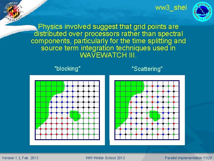 ww 3_shel Physics involved suggest that grid points are distributed over processors rather than
