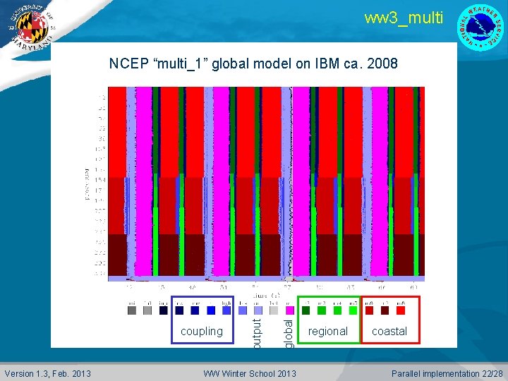 ww 3_multi Version 1. 3, Feb. 2013 global coupling output NCEP “multi_1” global model
