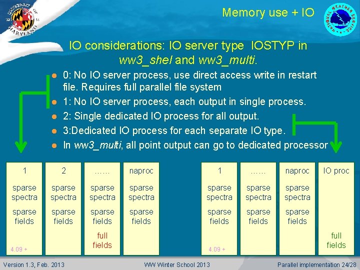 Memory use + IO IO considerations: IO server type IOSTYP in ww 3_shel and