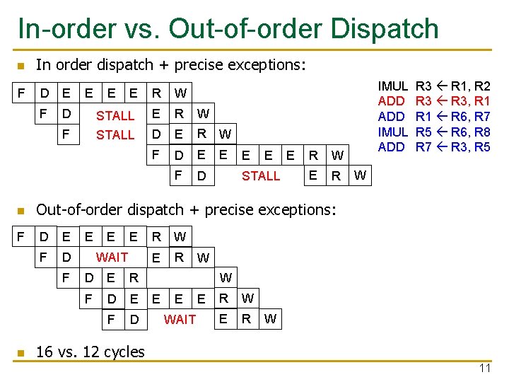 In-order vs. Out-of-order Dispatch n F In order dispatch + precise exceptions: D E