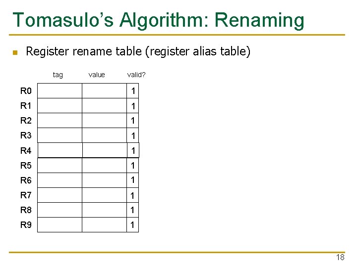 Tomasulo’s Algorithm: Renaming n Register rename table (register alias table) tag value valid? R