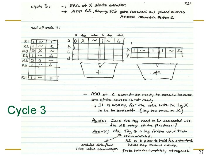 Cycle 3 27 