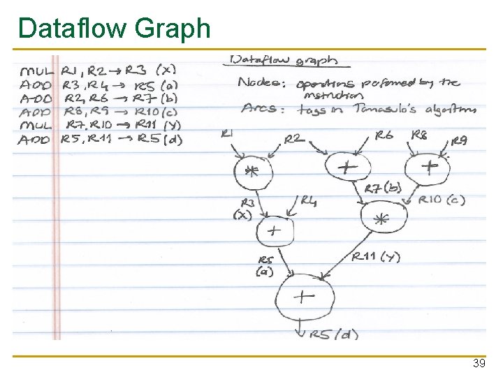 Dataflow Graph 39 