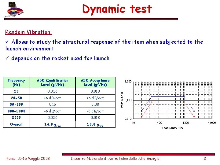 Dynamic test Random Vibration: ü Allows to study the structural response of the item