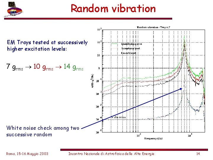 Random vibration EM Trays tested at successively higher excitation levels: 7 grms 10 grms