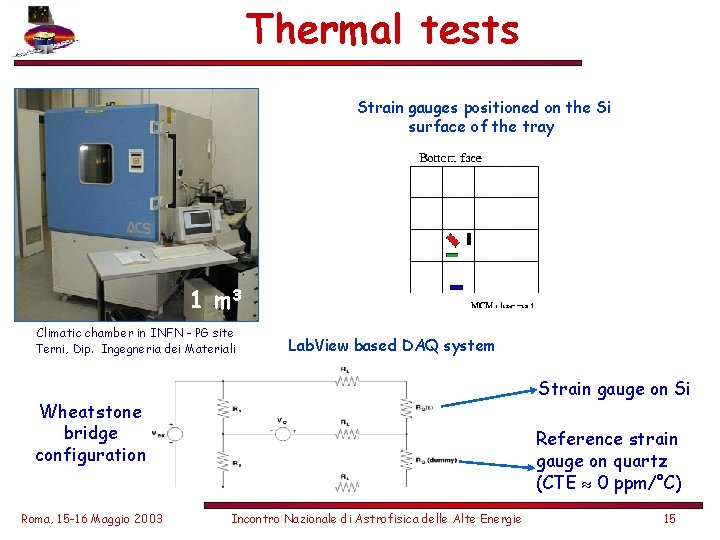 Thermal tests Strain gauges positioned on the Si surface of the tray 1 m