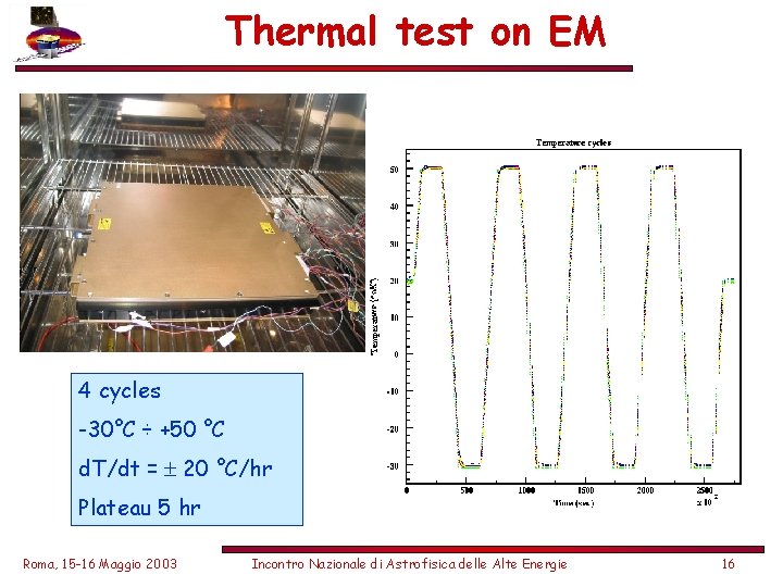 Thermal test on EM 4 cycles -30°C ÷ +50 °C d. T/dt = 20