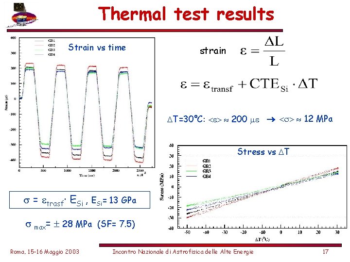 Thermal test results Strain vs time strain T=30°C: 200 12 MPa Stress vs T