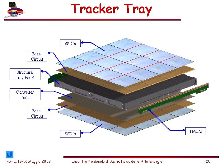 Tracker Tray SSD’s Bias. Circuit Structural Tray Panel Converter Foils Bias. Circuit SSD’s Roma,