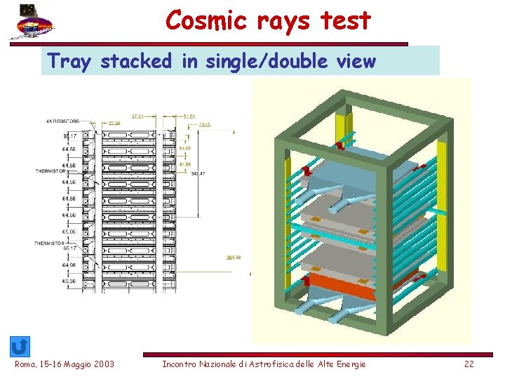 Cosmic rays test Tray stacked in single/double view Roma, 15 -16 Maggio 2003 Incontro