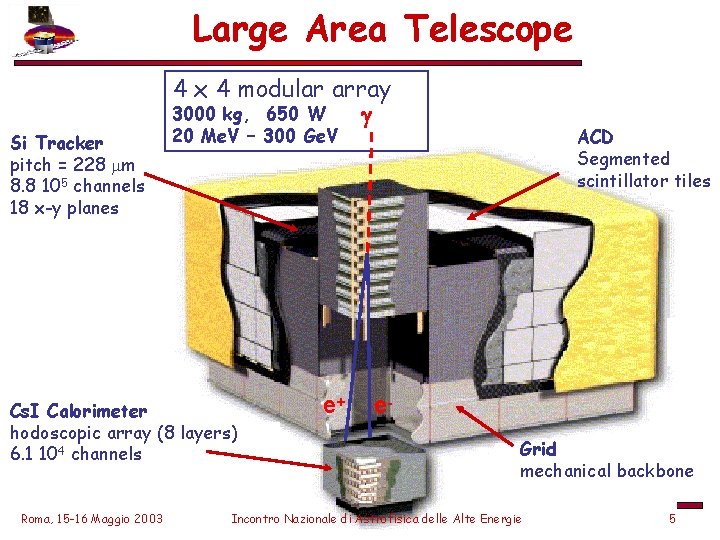 Large Area Telescope 4 x 4 modular array 3000 kg, 650 W g Si