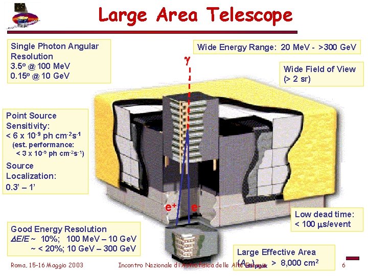 Large Area Telescope Single Photon Angular Resolution 3. 5 o @ 100 Me. V