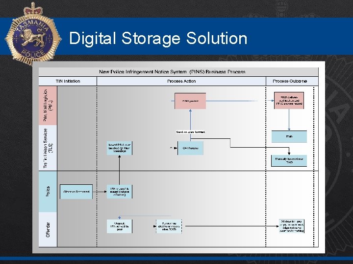 Digital Storage Solution 