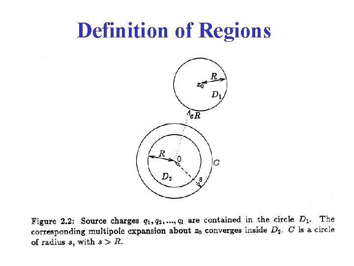 Definition of Regions 