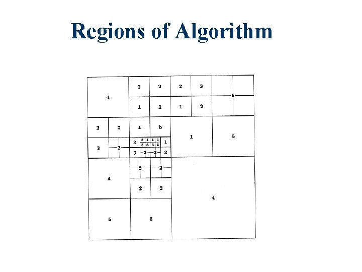 Regions of Algorithm 
