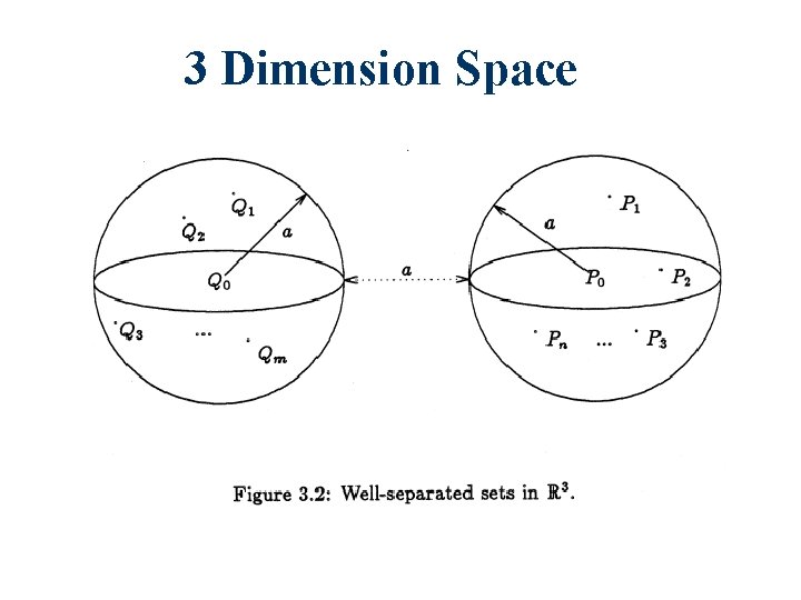 3 Dimension Space 