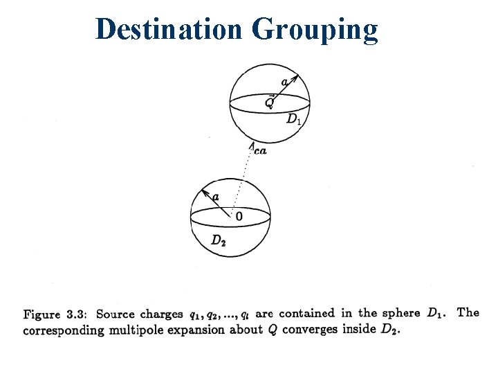 Destination Grouping 