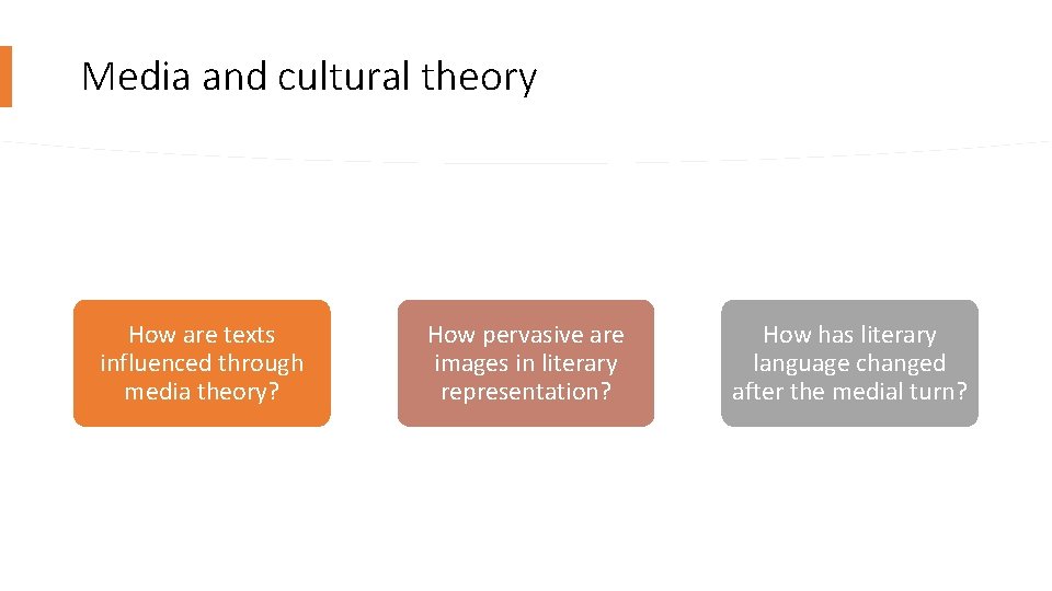 Media and cultural theory How are texts influenced through media theory? How pervasive are