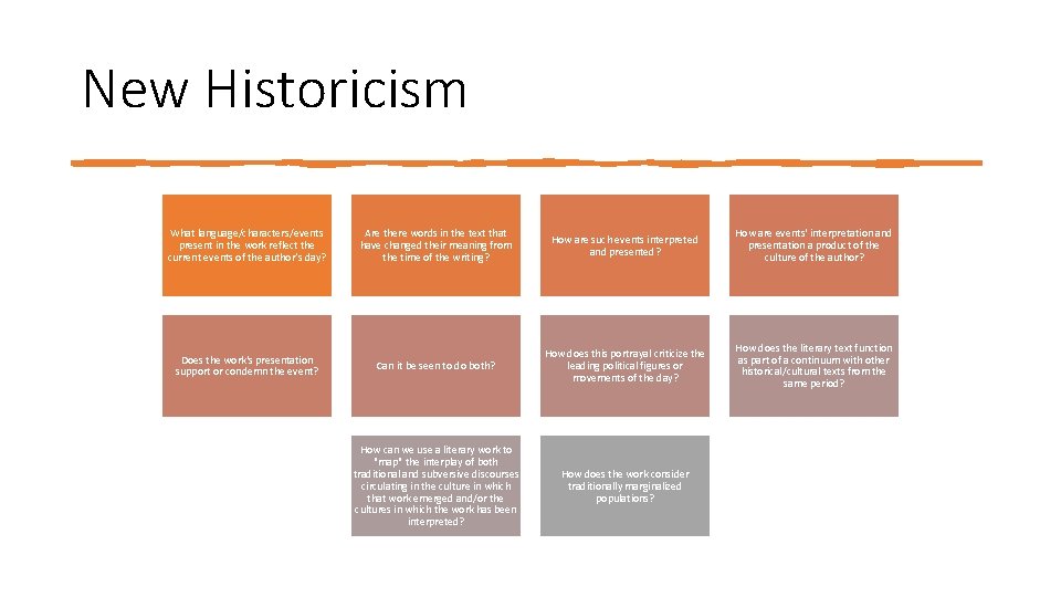 New Historicism What language/characters/events present in the work reflect the current events of the