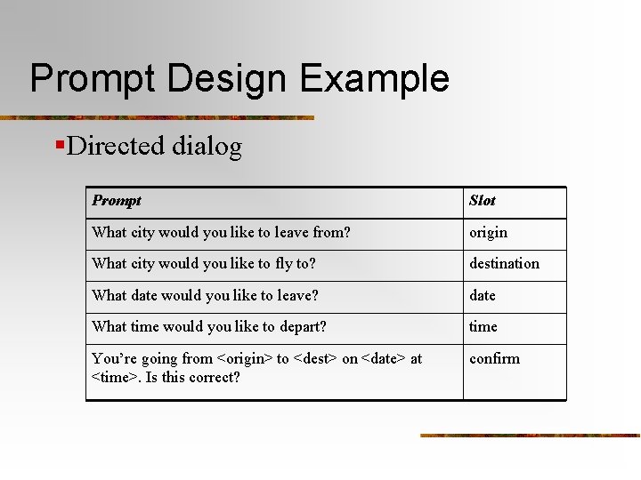 Prompt Design Example §Directed dialog Prompt Slot What city would you like to leave